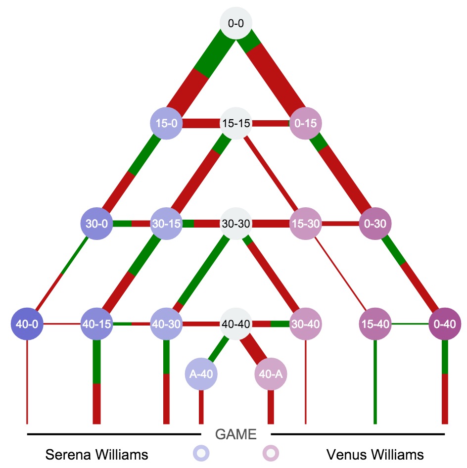 Rally Tree