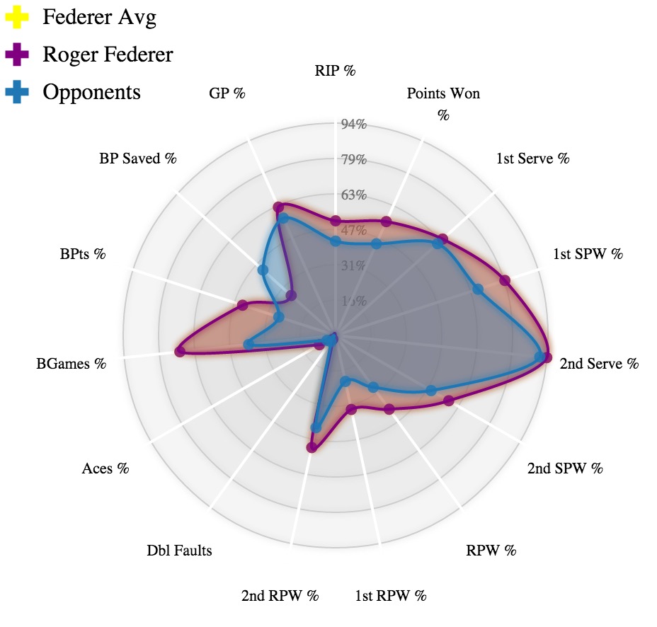 MatchRadar Radar